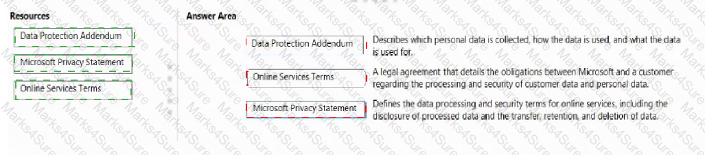 AZ-900 Answer 125