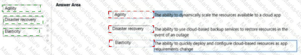 AZ-900 Answer 124