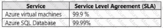 AZ-900 Question 106