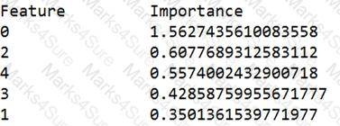 DP-100 Question 5