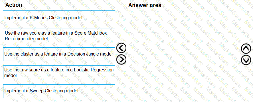 DP-100 Question 52