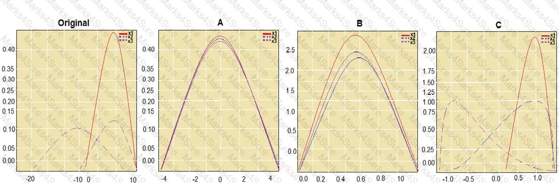 DP-100 Question 22