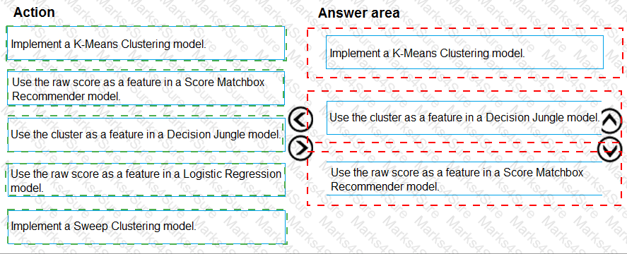 DP-100 Answer 61