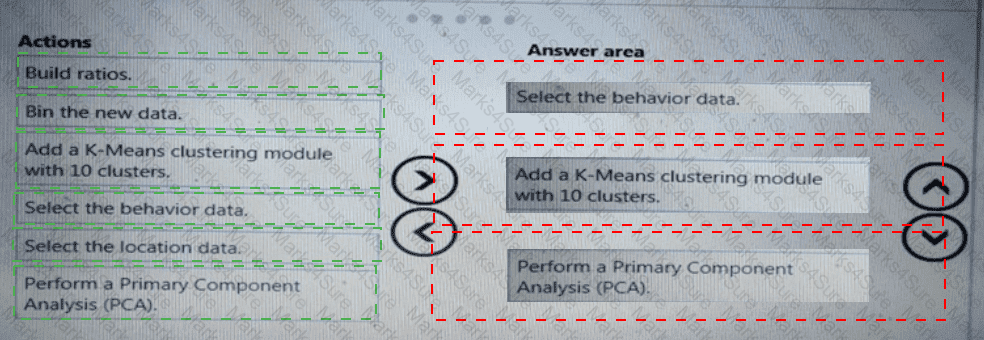 DP-100 Answer 63