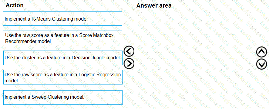 DP-100 Question 2