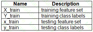 DP-100 Question 9
