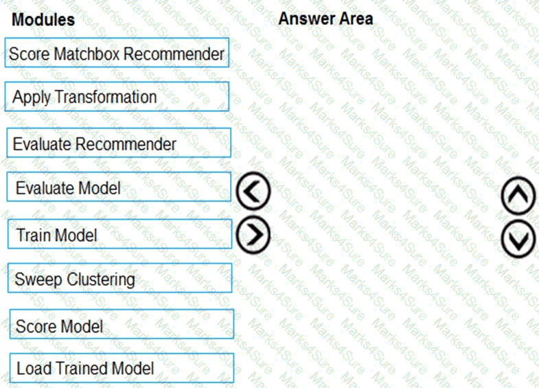 DP-100 Question 57