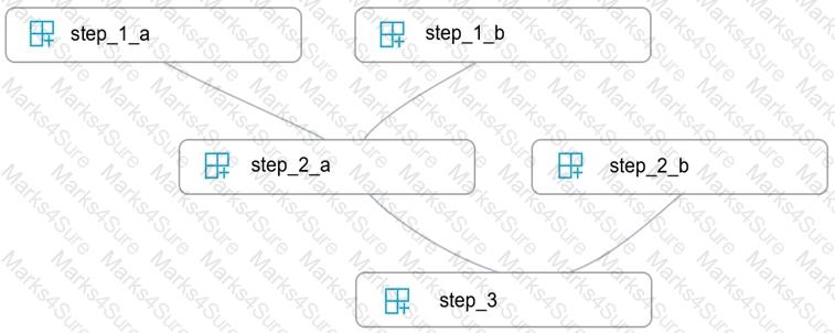 DP-100 Question 49