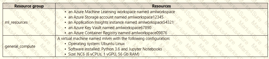 DP-100 Question 39