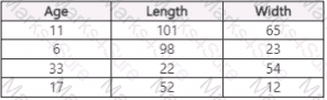 DP-100 Question 16