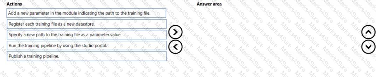 DP-100 Question 4