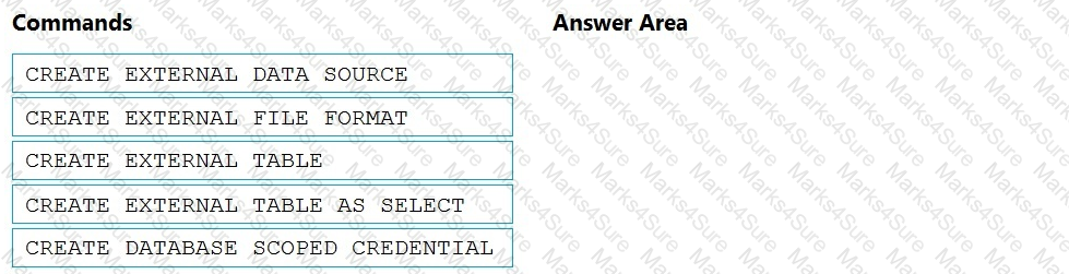 DP-203 Question 20