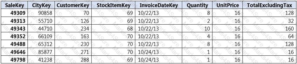 DP-203 Question 3