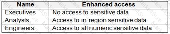 DP-203 Question 43