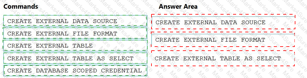 DP-203 Answer 20
