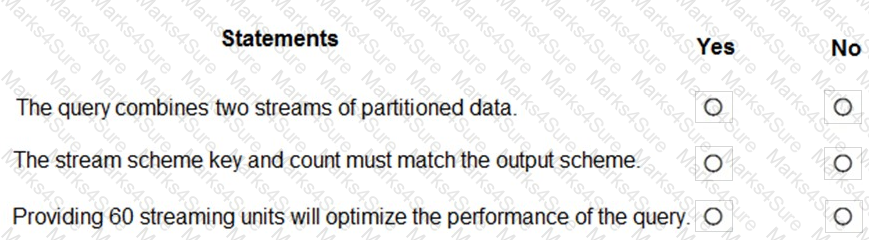DP-203 Question 34
