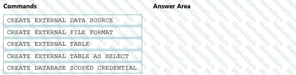 DP-203 Question 27
