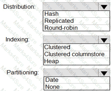 DP-203 Question 20