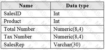 DP-300 Question 7