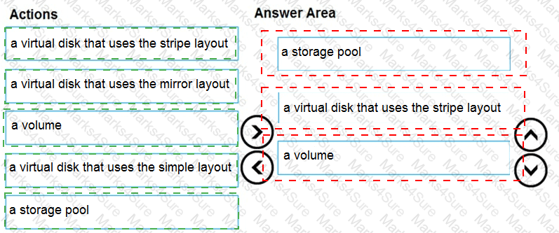 DP-300 Answer 20