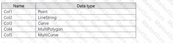 DP-420 Question 8