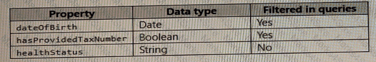 DP-420 Question 5
