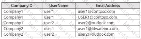 DP-420 Question 30
