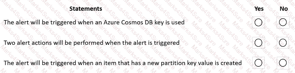 DP-420 Question 12