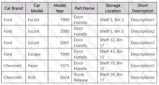 DP-420 Question 25