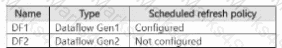 DP-600 Question 19