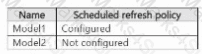 DP-600 Question 19