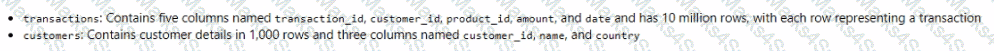 DP-600 Question 14