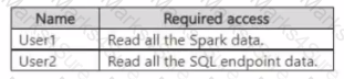 DP-600 Question 17