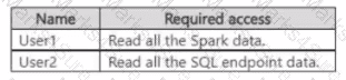 DP-600 Question 19