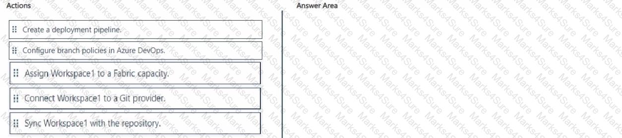 DP-600 Question 4