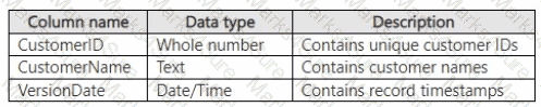 DP-600 Question 17
