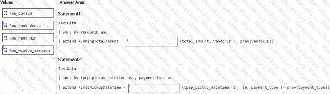 DP-700 Question 9