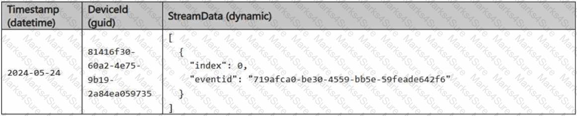 DP-700 Question 8