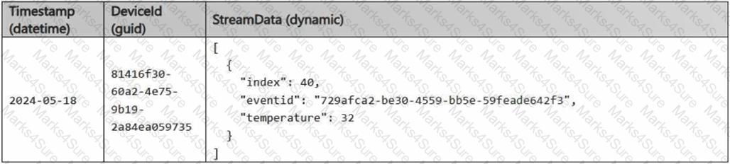 DP-700 Question 8