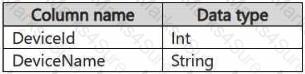 DP-700 Question 8