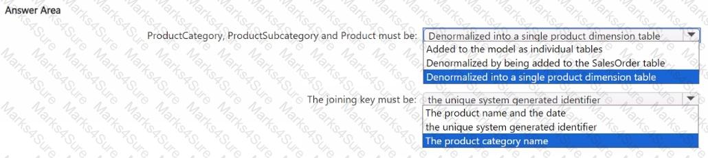 DP-700 Question 12