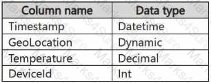 DP-700 Question 8