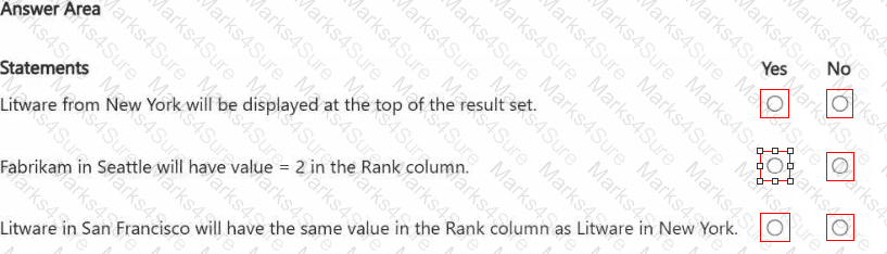 DP-700 Question 18