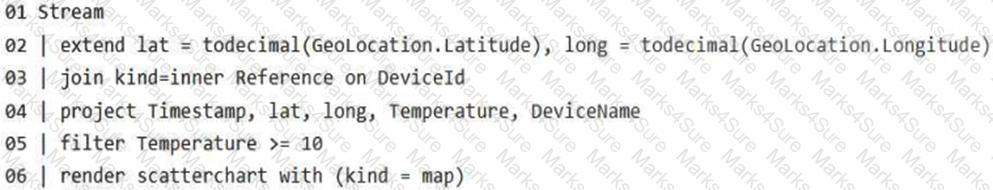 DP-700 Question 1