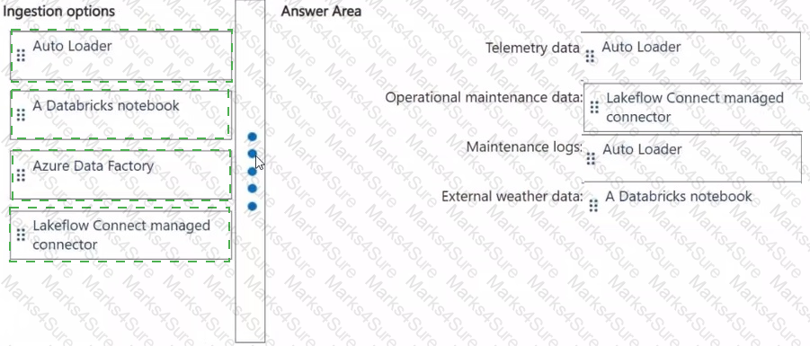DP-750 Answer 9