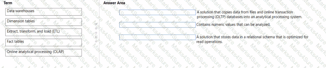 DP-900 Question 71