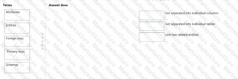 DP-900 Question 29