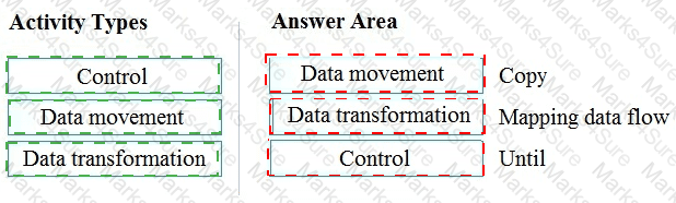 DP-900 Answer 44