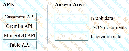 DP-900 Question 16