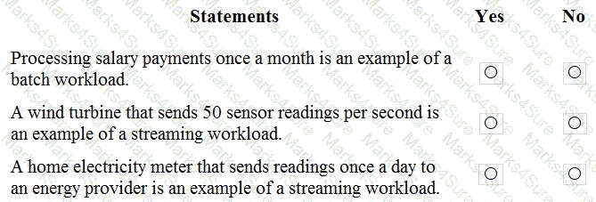 DP-900 Question 21